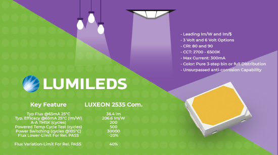 Lumileds Luxeon 2835 Cost Effective High Efficiency