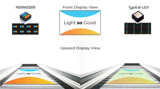 NICHIA LEDs With Tinted Encapsulation Boost Contrast in Outdoor Video Displays