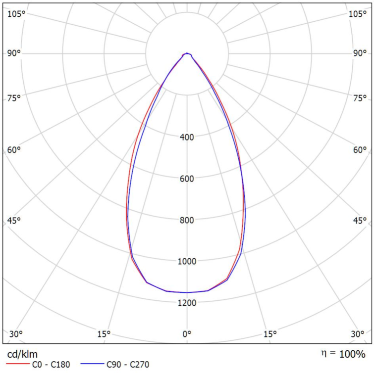 TLS64NI-W74L253-60-IP